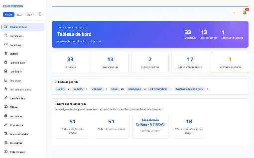 Administration dashboard