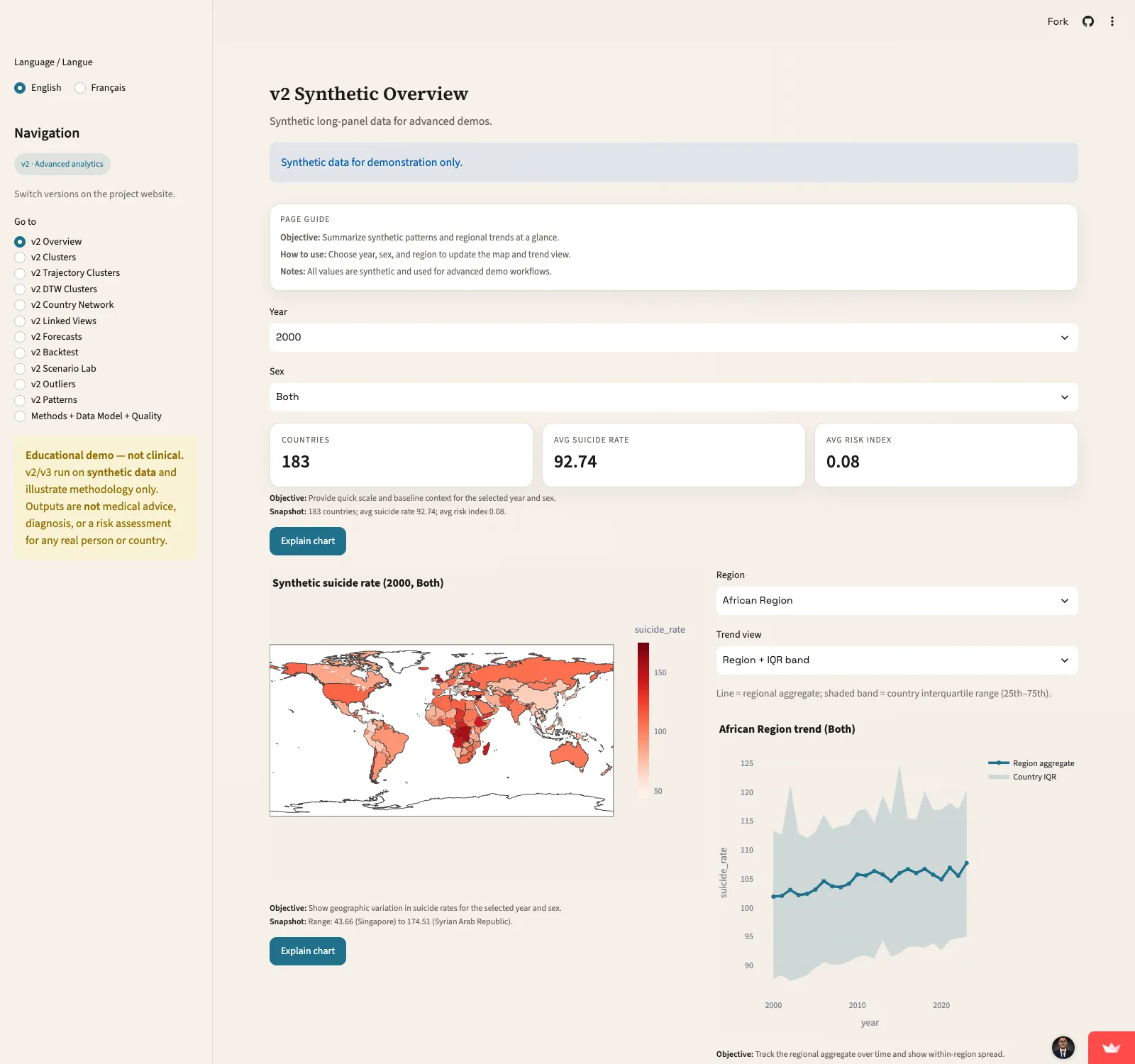 Analytics dashboard