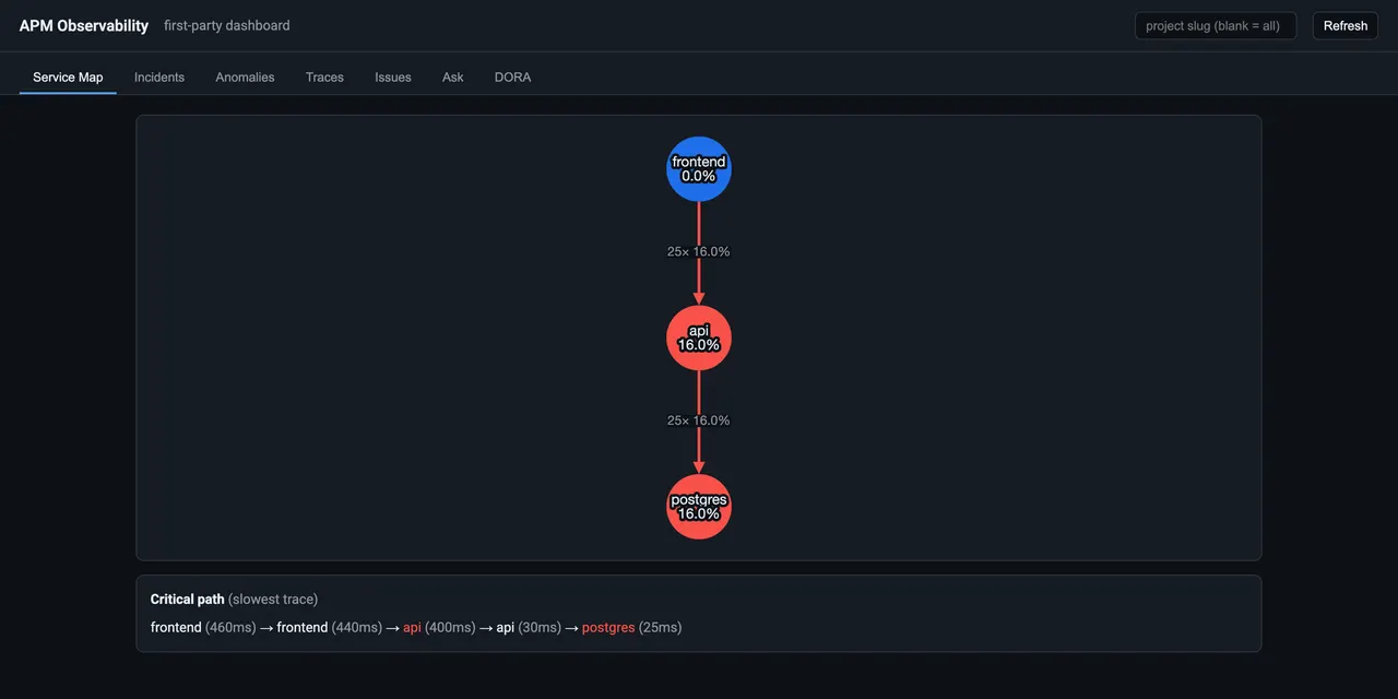 APM Observability — Multi-tenant OTel Platform product overview