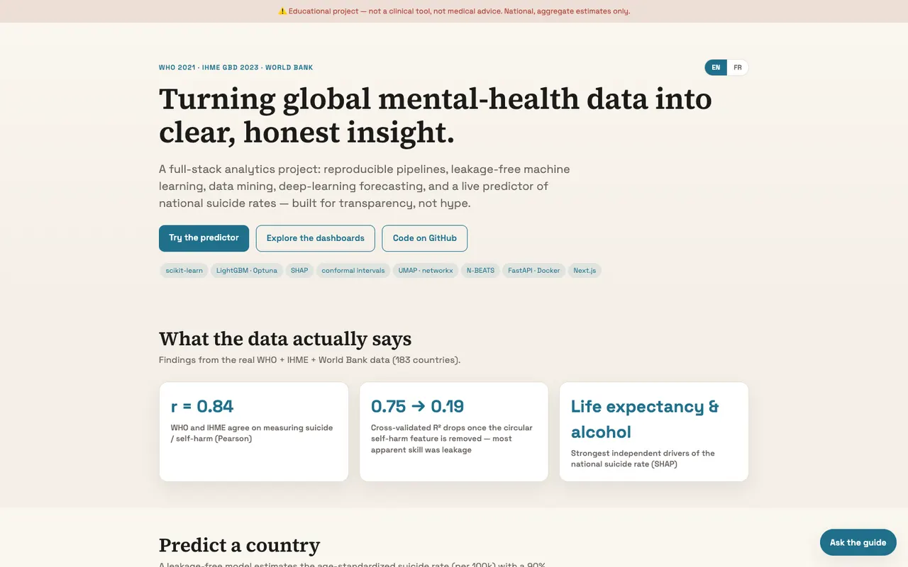 Mental Health Viz — Reproducible Global Analytics product overview