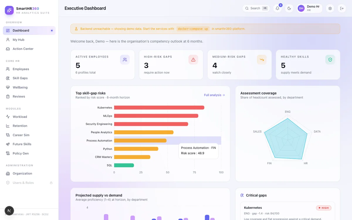 Aperçu produit de SmartHR360 — plateforme RH prédictive